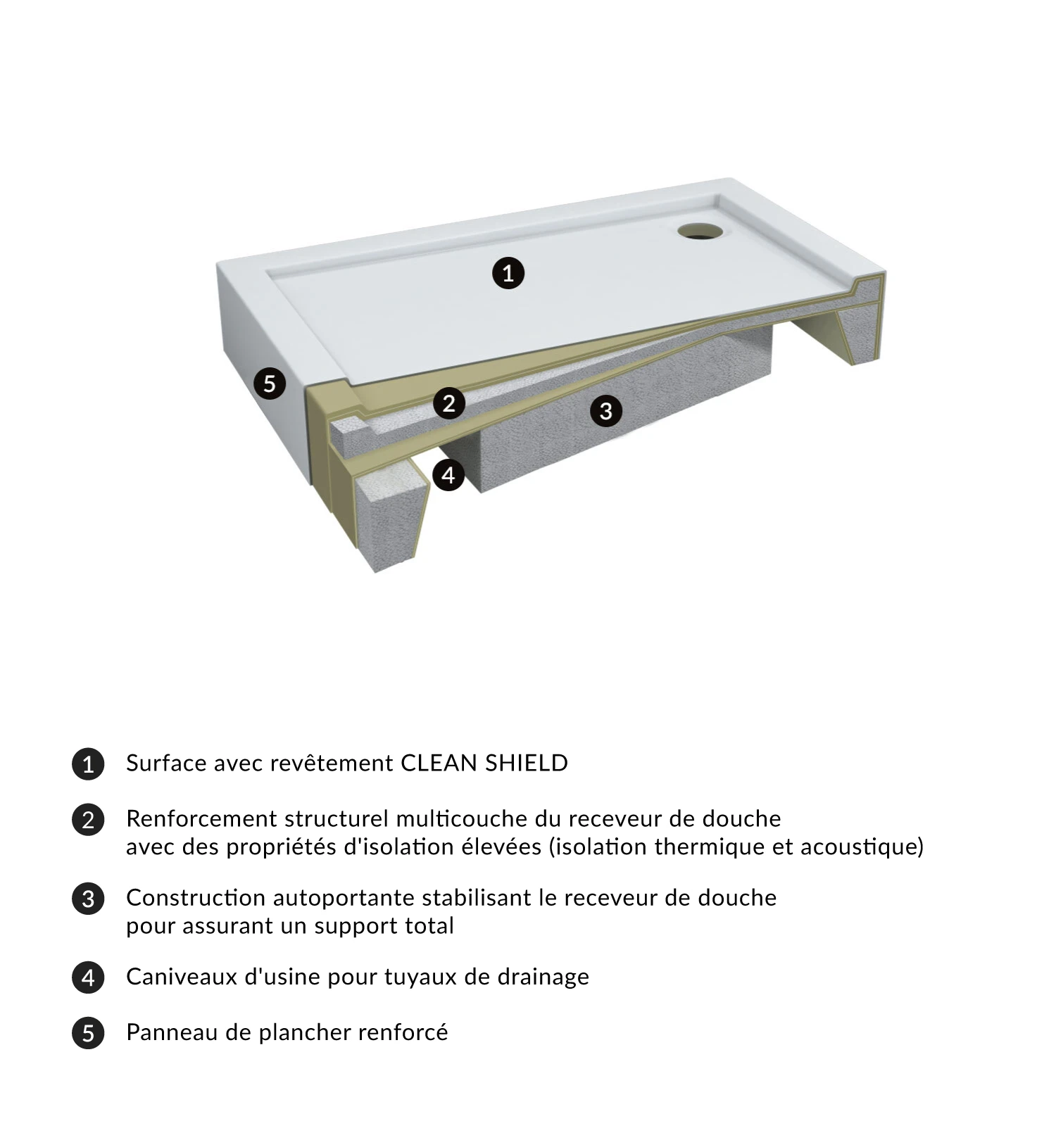 acrylic shower tray, 80 x 120 cm