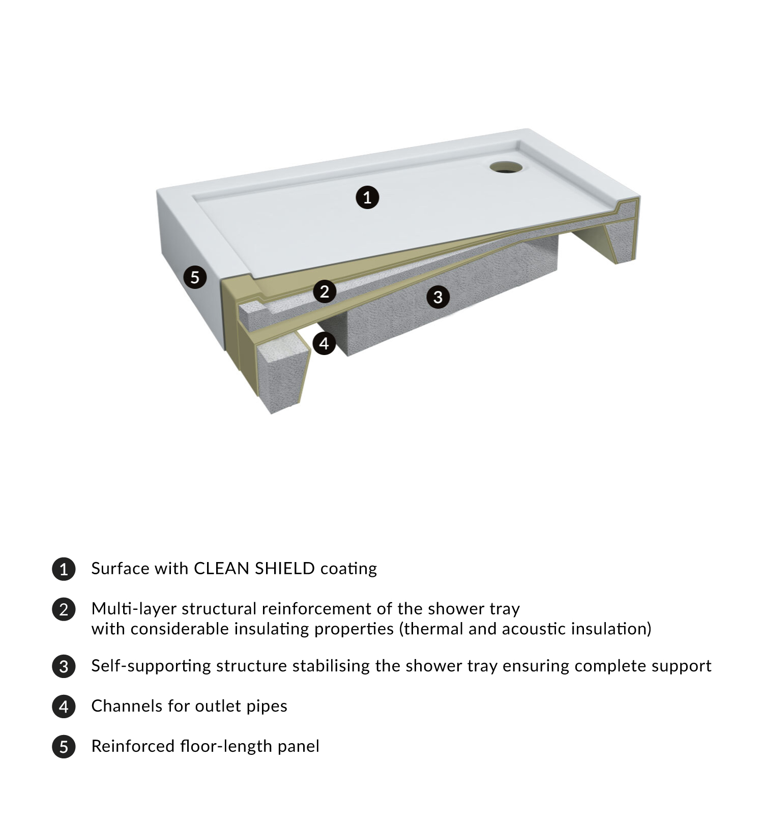 CAMDEN Acrylic shower tray, 80 x 80 cm (CAMDEN80/KBP) - OMNIRES